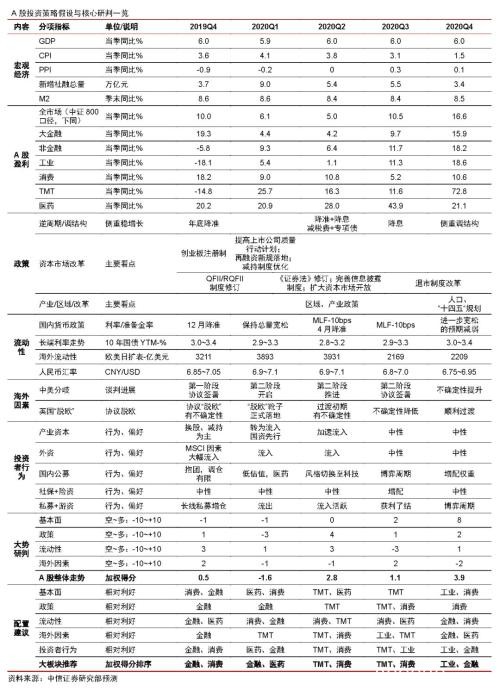 明年将迎“小康牛”？中信证券A股“投资手册”来了