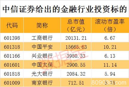 明年将迎“小康牛”？中信证券A股“投资手册”来了