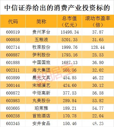 明年将迎“小康牛”？中信证券A股“投资手册”来了