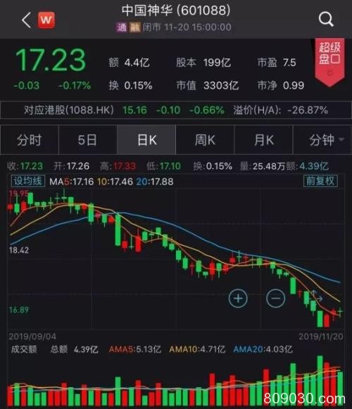 A股10%股票已破净！历史上大规模破净后 大多跟随一波牛市