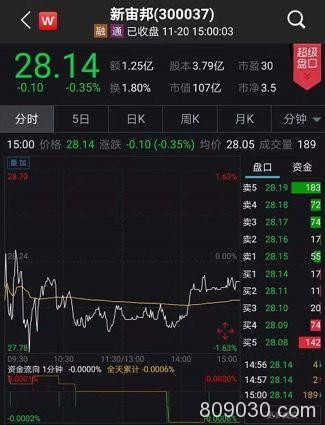 “连环雷”再发酵！百亿锂电股新低，三公司集体遭监管风暴！罪魁祸首竟是……