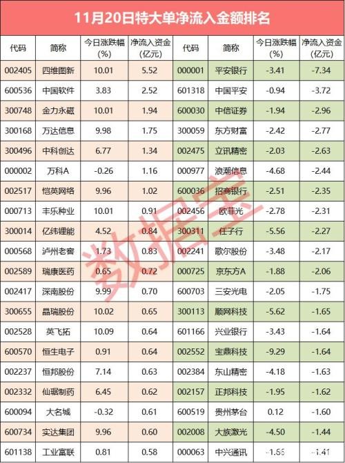 超级大单：这只股票获华为订单涨停 一线游资抢筹