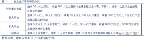 煤矿事故频发 双焦价格迎来企稳