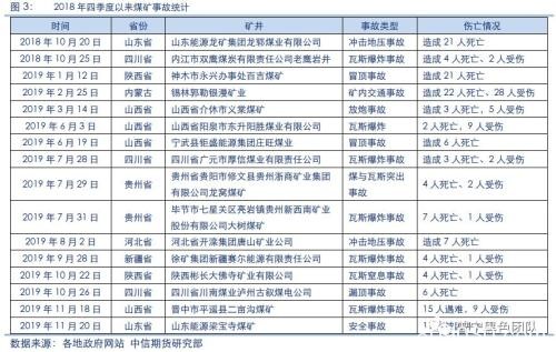 煤矿事故频发 双焦价格迎来企稳