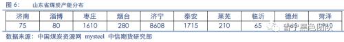 煤矿事故频发 双焦价格迎来企稳