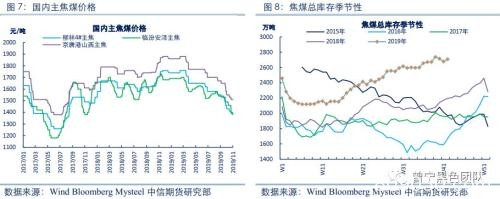 煤矿事故频发 双焦价格迎来企稳