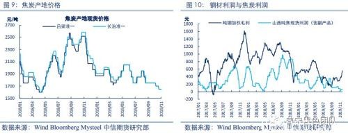 煤矿事故频发 双焦价格迎来企稳