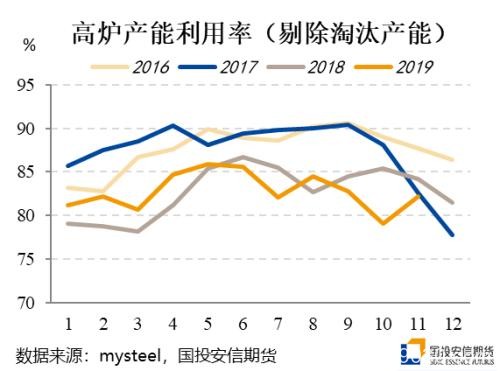 冬季煤焦的变与不变