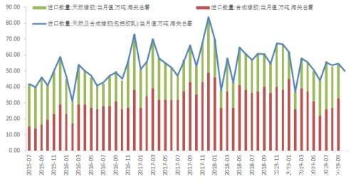 橡胶要有大行情？