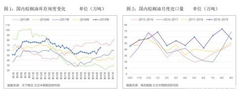 印尼B30生柴政策继续推动棕榈油价格上涨