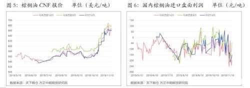 印尼B30生柴政策继续推动棕榈油价格上涨