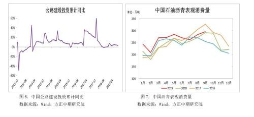 沥青短线企稳 但无上行动力