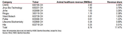 深度报告：生猪出栏将在明年降至最低 饲料企业或降至两千多家