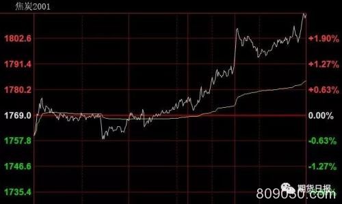 事故频发安检趋严 “双焦”能否强势回归？