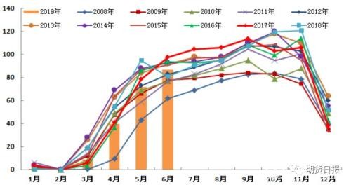 真菌病蔓延、减产预期增加 天胶期货两品种联袂大涨