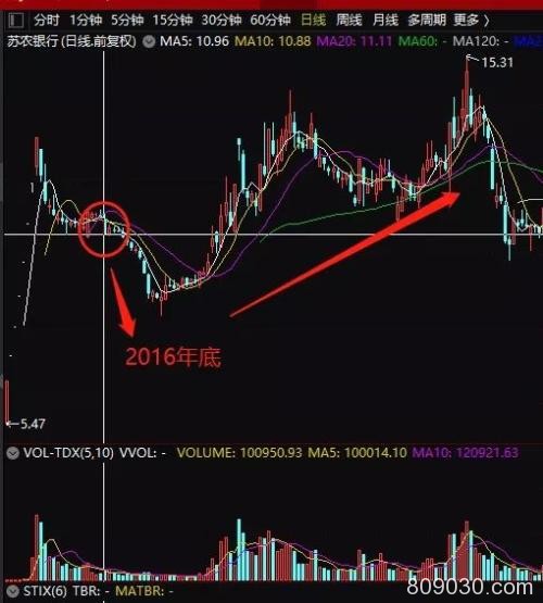 超级牛散连银行股都敢"爆炒" 还和老婆一起举牌A股