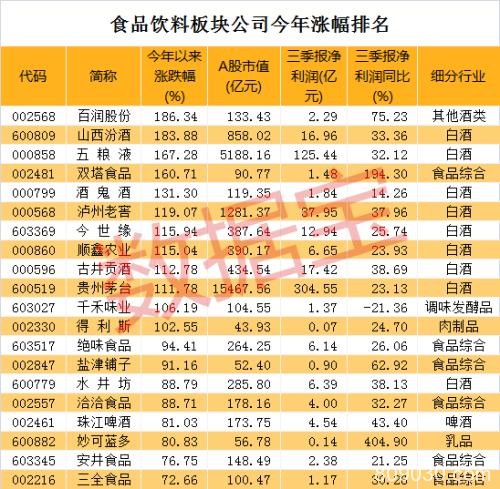 “宇宙第一瓶酒” 诞生！茅台超越工行首次登顶A股市值第一