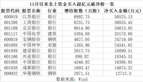 A股破净率达10% 预示底部来临？