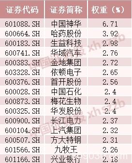 红利指数年涨幅不足10%！高分红、高股息策略失效了吗？