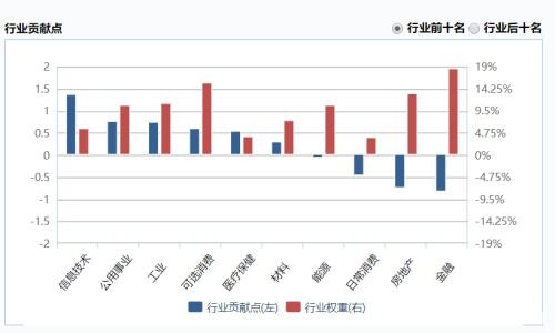 红利指数年涨幅不足10%！高分红、高股息策略失效了吗？