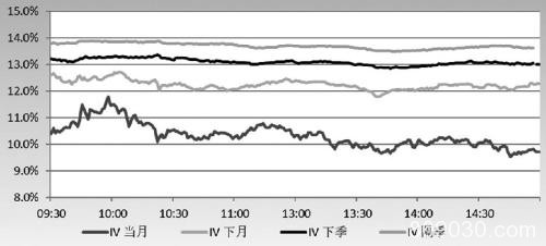 隐含波动率持续新低