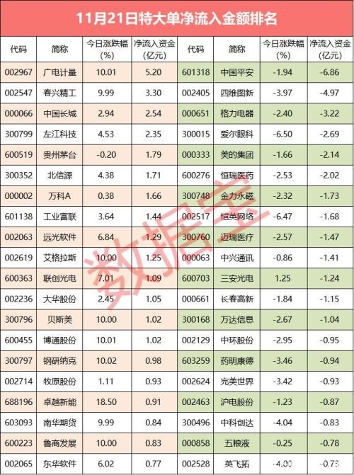 超级大单：这只新股开板 特大单力推回封涨停