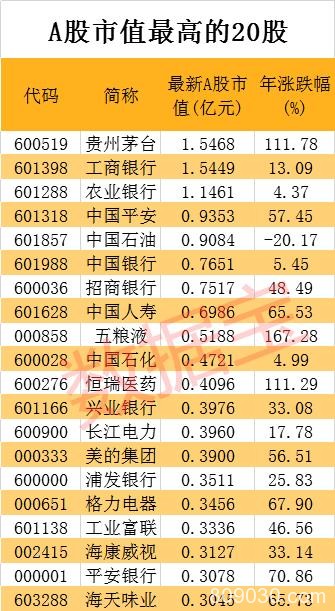 茅台A股市值超越工行 北上资金大力参与食品饮料板块