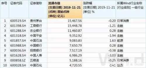 缩量调整下 茅台流通市值跃居A股第一 高价股演绎别样牛市