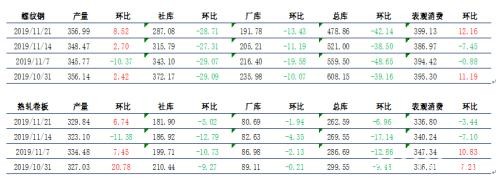 螺纹钢关注产量回升的持续性