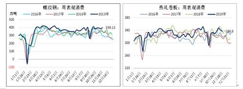 螺纹钢关注产量回升的持续性