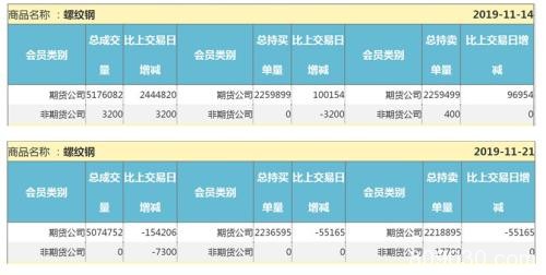 螺纹钢关注产量回升的持续性