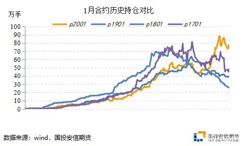 棕榈油1月涨停 中期乐观短期谨慎