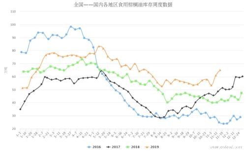 棕榈油1月涨停 中期乐观短期谨慎