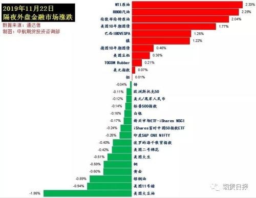 震惊！弹劾特朗普现“重磅证词” 金融市场“上蹿下跳”