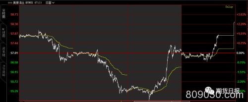 震惊！弹劾特朗普现“重磅证词” 金融市场“上蹿下跳”