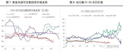 “砍价神器”！今冬煤炭市场的高库存