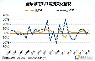 价差策略收益增大 棉花远月逢低入场