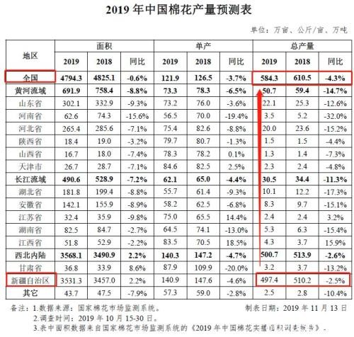 价差策略收益增大 棉花远月逢低入场