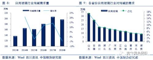 纯碱现货基础研究：纯碱专题系列之一