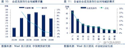 纯碱现货基础研究：纯碱专题系列之一