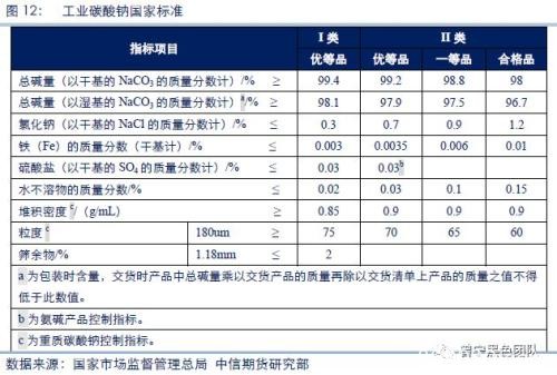 纯碱现货基础研究：纯碱专题系列之一