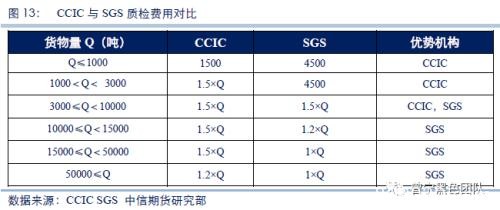 纯碱现货基础研究：纯碱专题系列之一