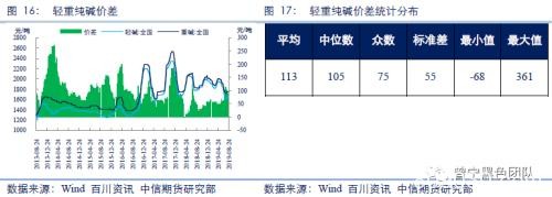 纯碱产业链市场研究：纯碱专题系列之二