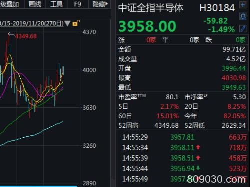 全球著名空头巨亏27%  只因做空这一板块！A股十强基金却疯狂做多