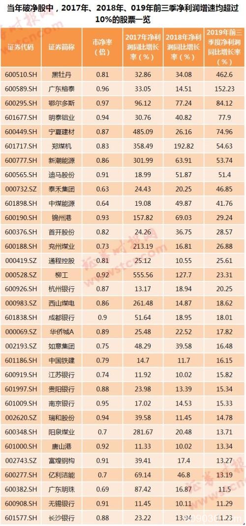 什么信号！近400只股票破净 数量逼近历史极值 真是底部临近？