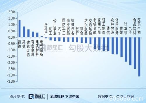 医药股大跌！科技股大跌！市场这是怎么了？