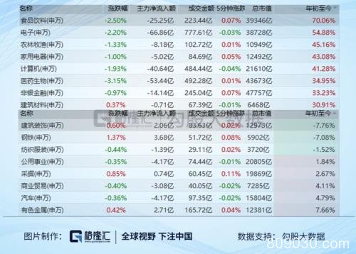医药股大跌！科技股大跌！市场这是怎么了？