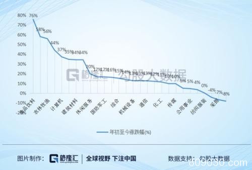 医药股大跌！科技股大跌！市场这是怎么了？