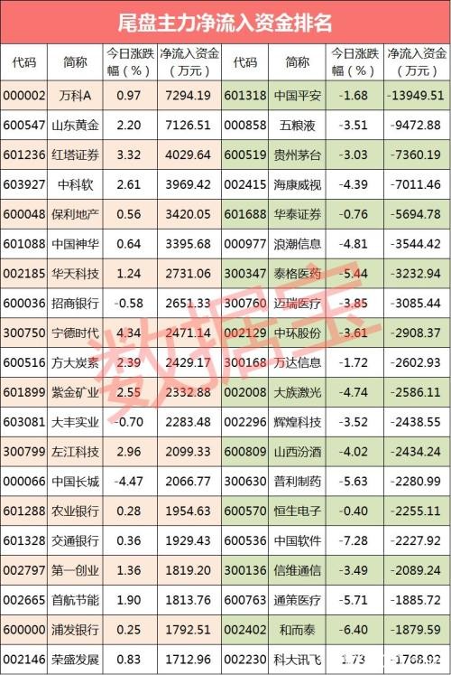 长线白马批量大跌 机构激烈博弈：有疯狂逃命 有大胆抄底