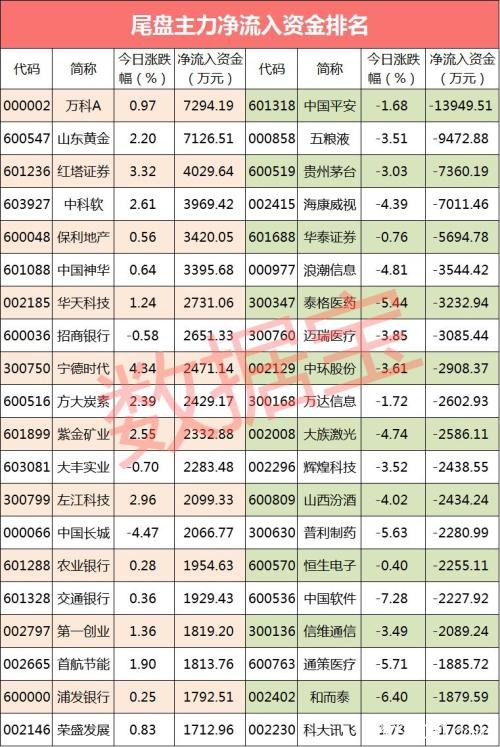 长线白马批量大跌 机构激烈博弈：有疯狂逃命 有大胆抄底